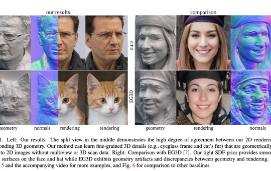 This AI Paper from NVIDIA and UC San Diego Unveils a New Breakthrough in 3D GANs: Scaling Neural Volume Rendering for Finer Geometry and View-Consistent Images
